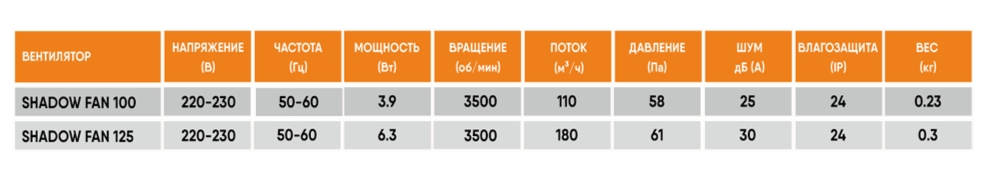 Теневой вентилятор - диффузор Technova SHADOW 125 с обратным клапаном, под натяжной потолок