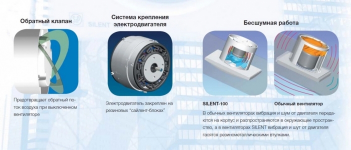 Soler & Palau Silent 100 CHZ